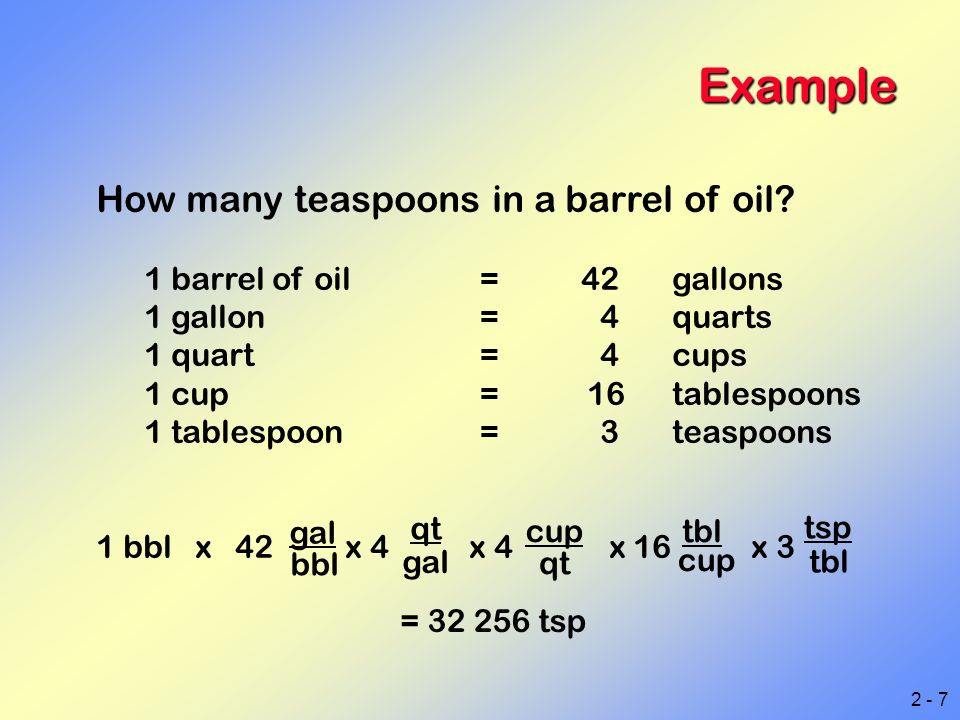Measurement The Metric System and SI Units Converting Units - ppt download
