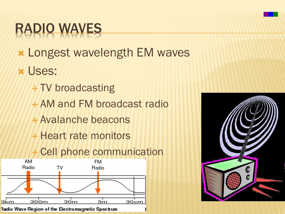 Радио все волны. Radio волны. Радио w-Wave. Муз радио волна. Радио поток на какой волне.