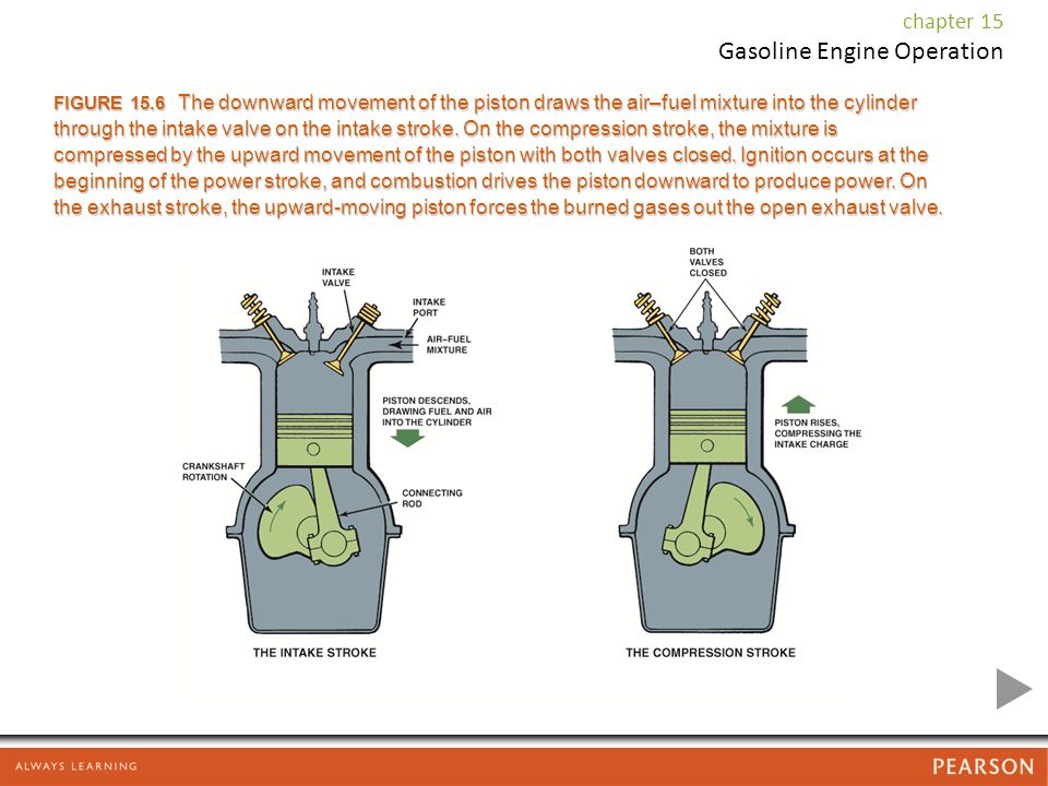 Gasoline engine, Operation, Fuel, & Facts
