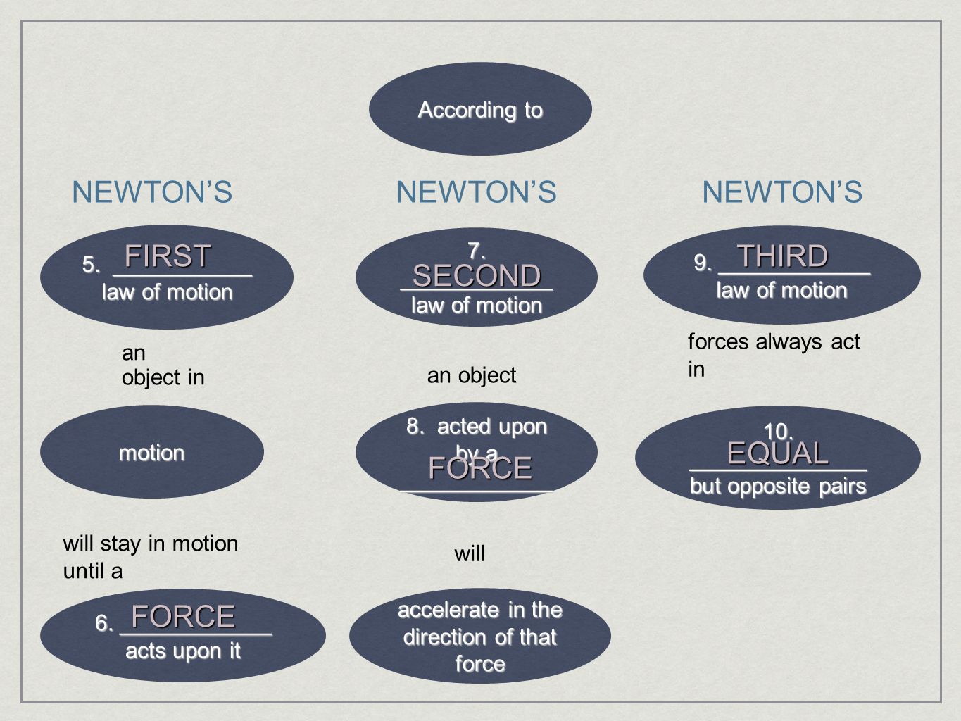 NEWTON’S NEWTON’S NEWTON’S FIRST THIRD SECOND EQUAL FORCE FORCE