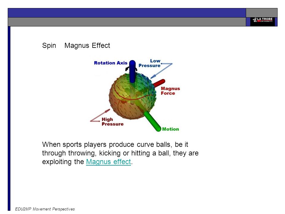 Spin Magnus Effect