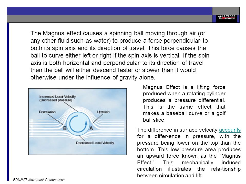 The Magnus effect causes a spinning ball moving through air (or any other fluid such as water) to produce a force perpendicular to both its spin axis and its direction of travel. This force causes the ball to curve either left or right if the spin axis is vertical. If the spin axis is both horizontal and perpendicular to its direction of travel then the ball will either descend faster or slower than it would otherwise under the influence of gravity alone.