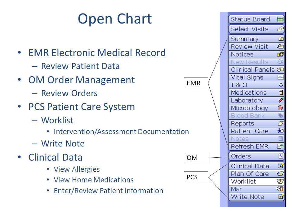 Medical Chart Review From Home