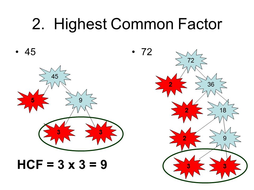 2. Highest Common Factor HCF = 3 x 3 =