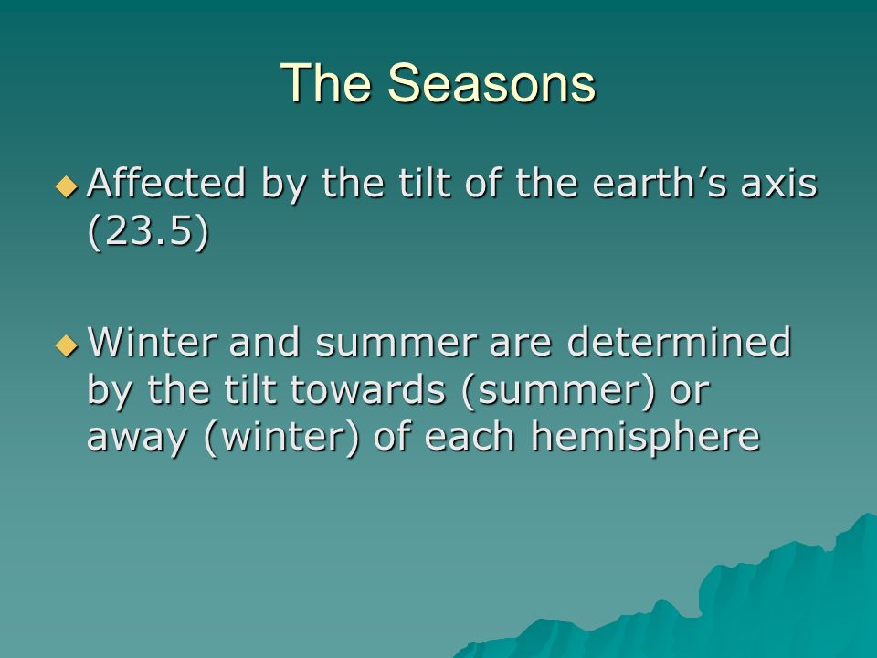 The Seasons Affected by the tilt of the earth’s axis (23.5)