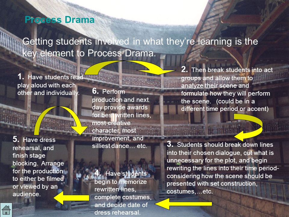 Process Drama Getting students involved in what they’re learning is the key element to Process Drama.