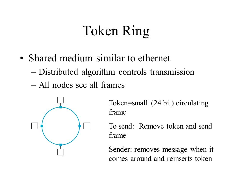 Lecture 9: Ethernet and Token Ring Networks - ppt download