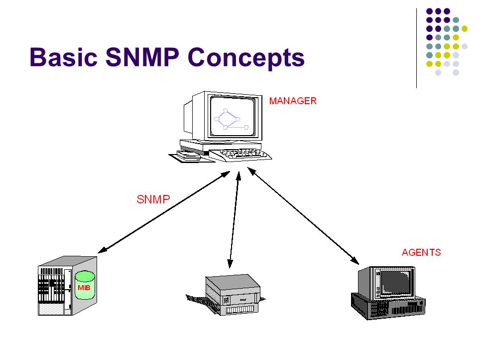 Sim networks