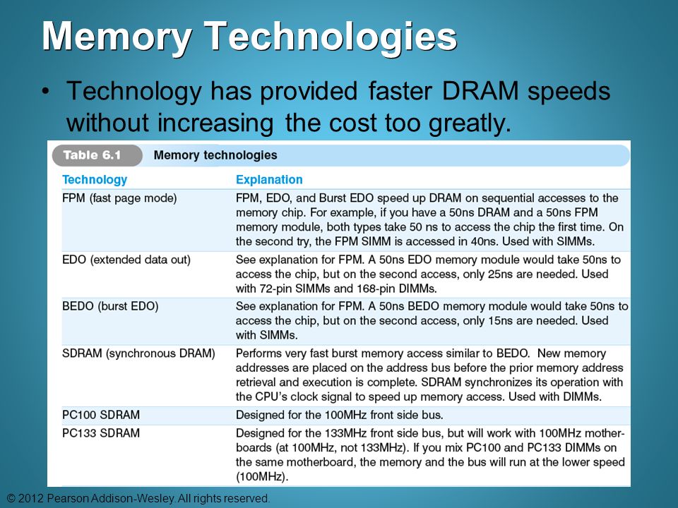 Memory Technologies Technology has provided faster DRAM speeds without increasing the cost too greatly.