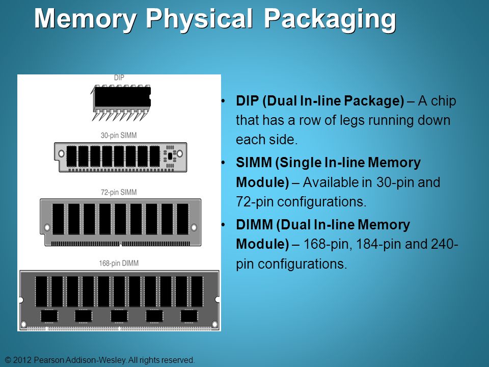 Memory Physical Packaging