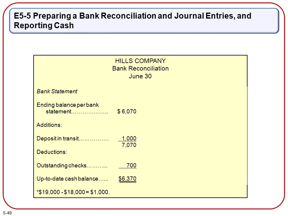 Fraud Internal Control And Cash Ppt Download