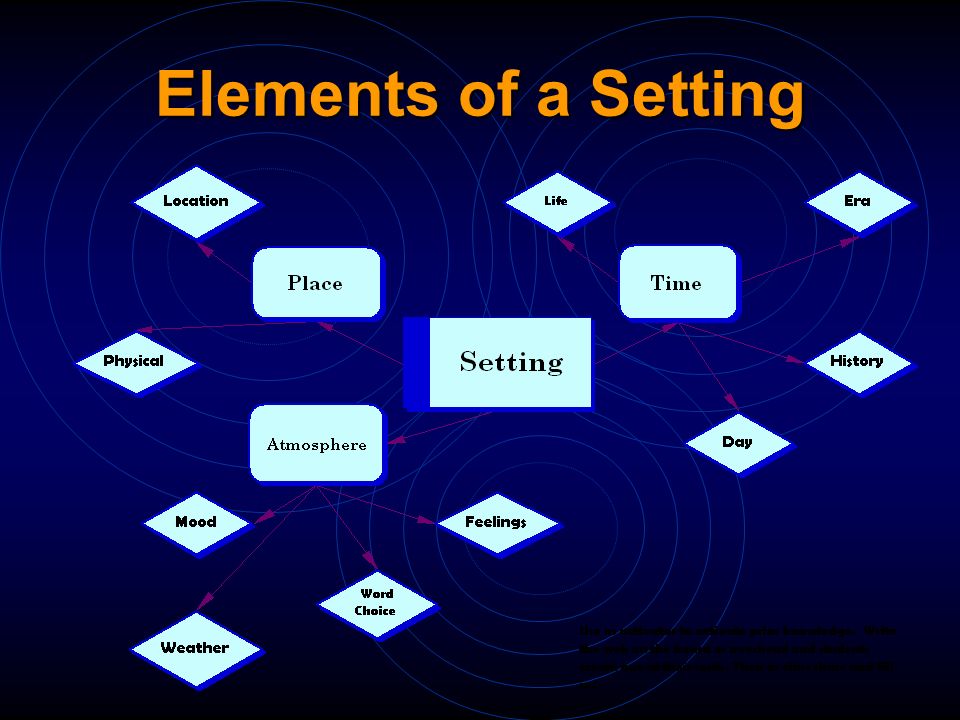 Elements of a Setting