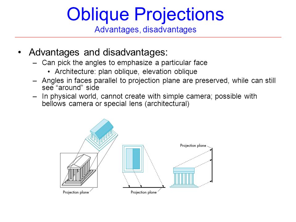 Perspective Drawing Advantages And Disadvantages