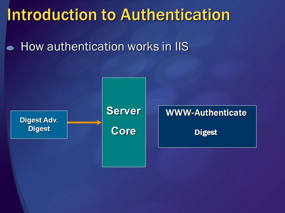 Iis авторизация. Digest authentication. Authentication IIS. Basic аутентификация. Authentication method.