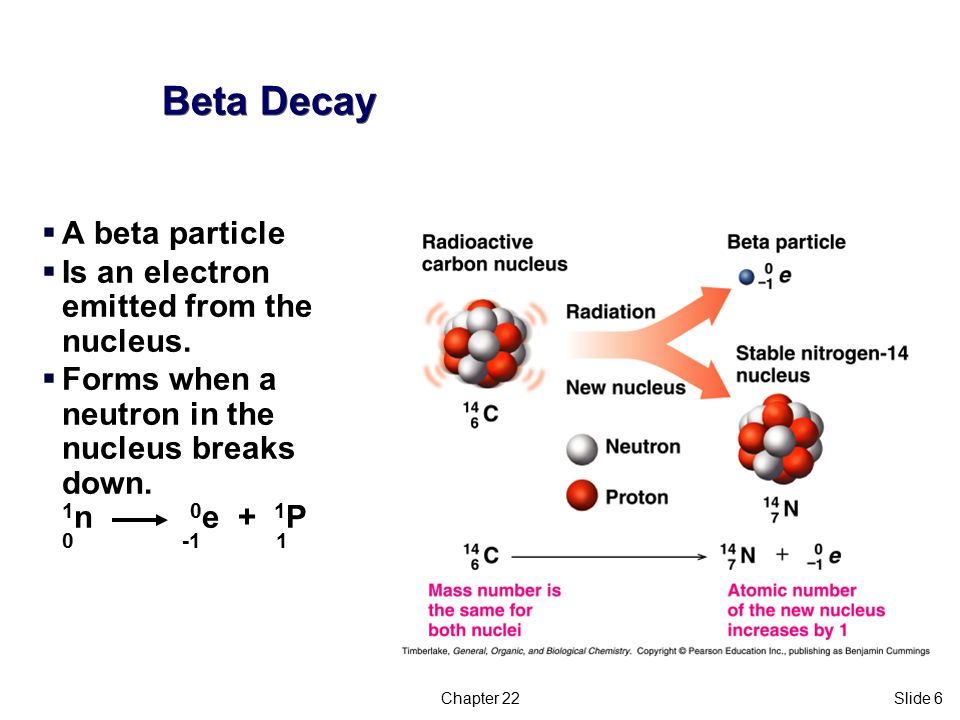Альфа распад bi. Бета распад фосфора. Neutron Beta Decay. Бета распад нейтрона. Бета распад азота.