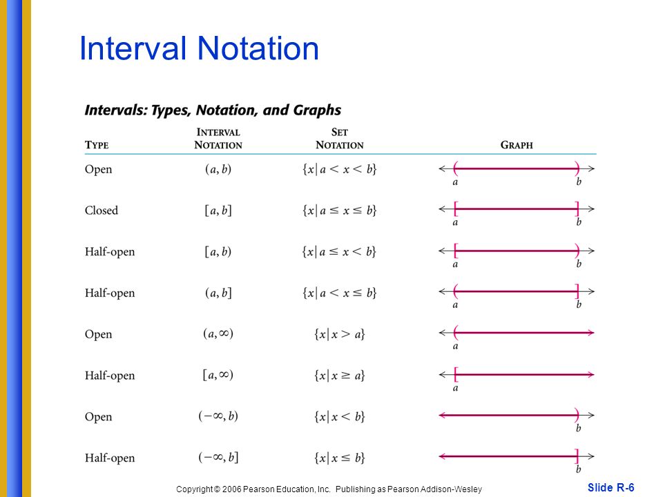 Re load interval 500 re upload interval. Interval notation. Set Builder notation. In Interval notation.. Информатика commit Interval.