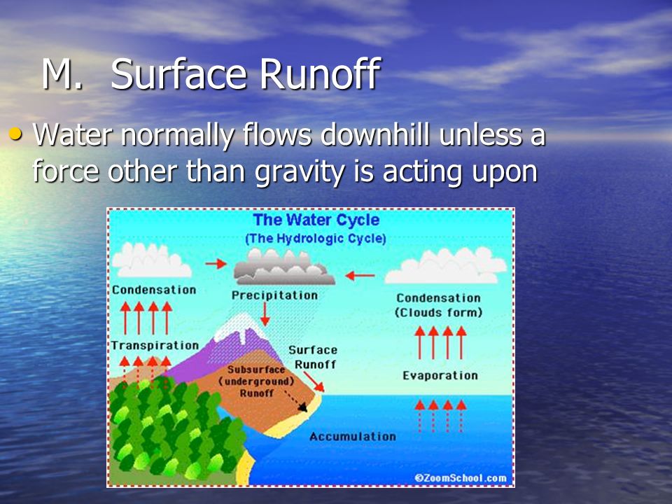M. Surface Runoff Water normally flows downhill unless a force other than gravity is acting upon