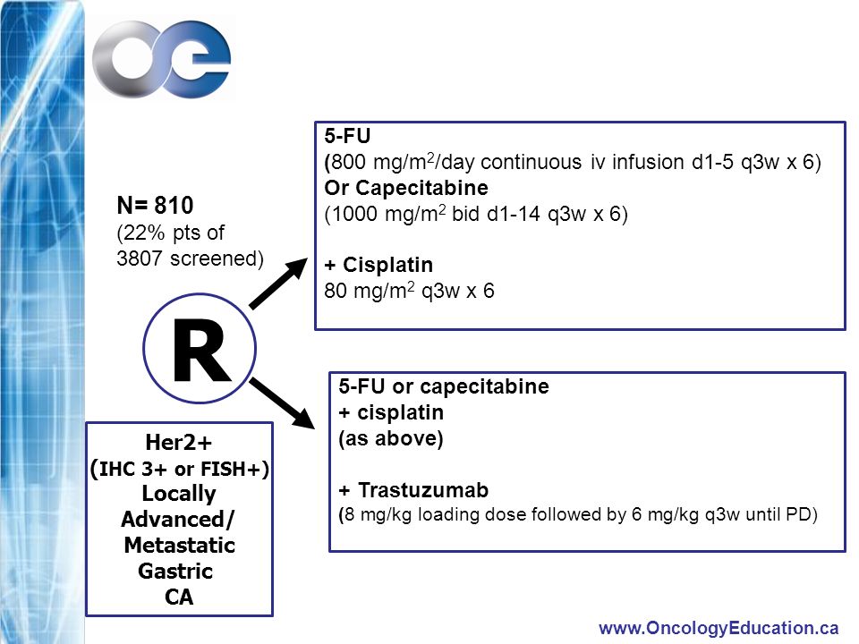 R N= FU (800 mg/m2/day continuous iv infusion d1-5 q3w x 6)