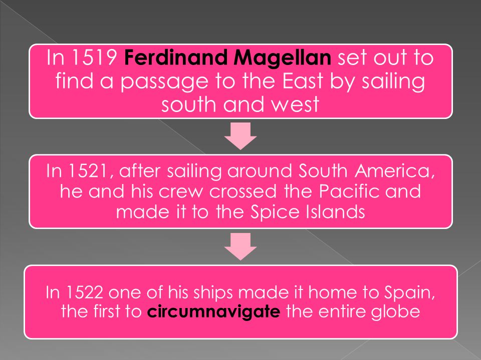 In 1519 Ferdinand Magellan set out to find a passage to the East by sailing south and west