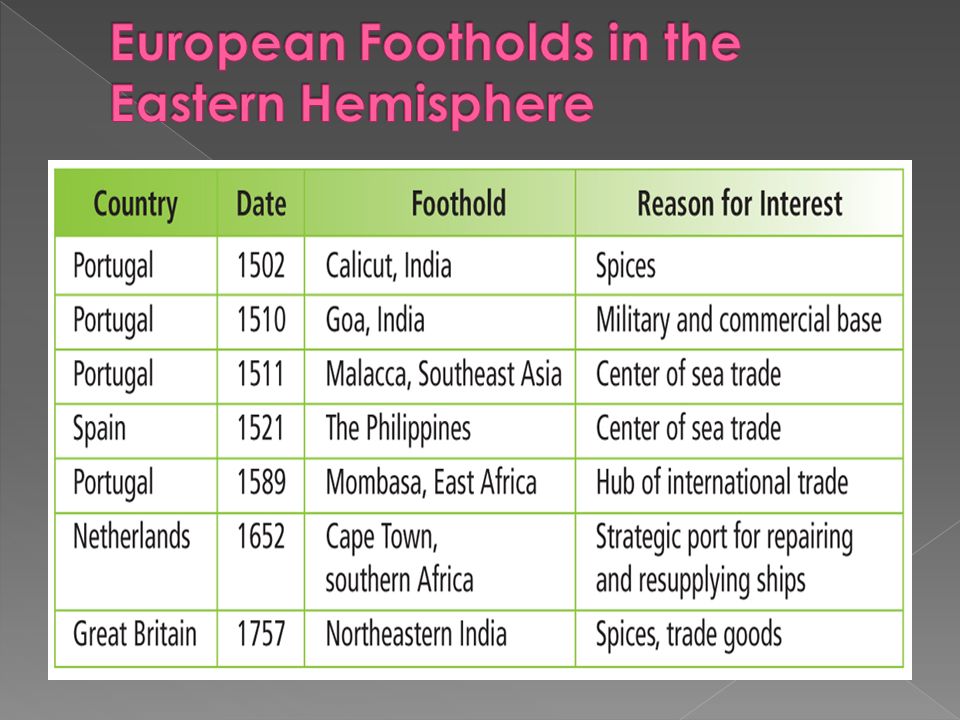 European Footholds in the Eastern Hemisphere