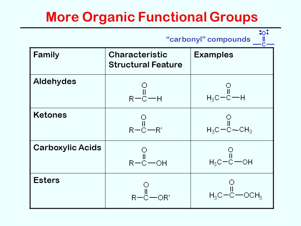 Метан функциональная группа. Nomenclature of Organic Compounds. Метил функциональные группы. Функциональная группа простых эфиров. Carbonyl Compounds.