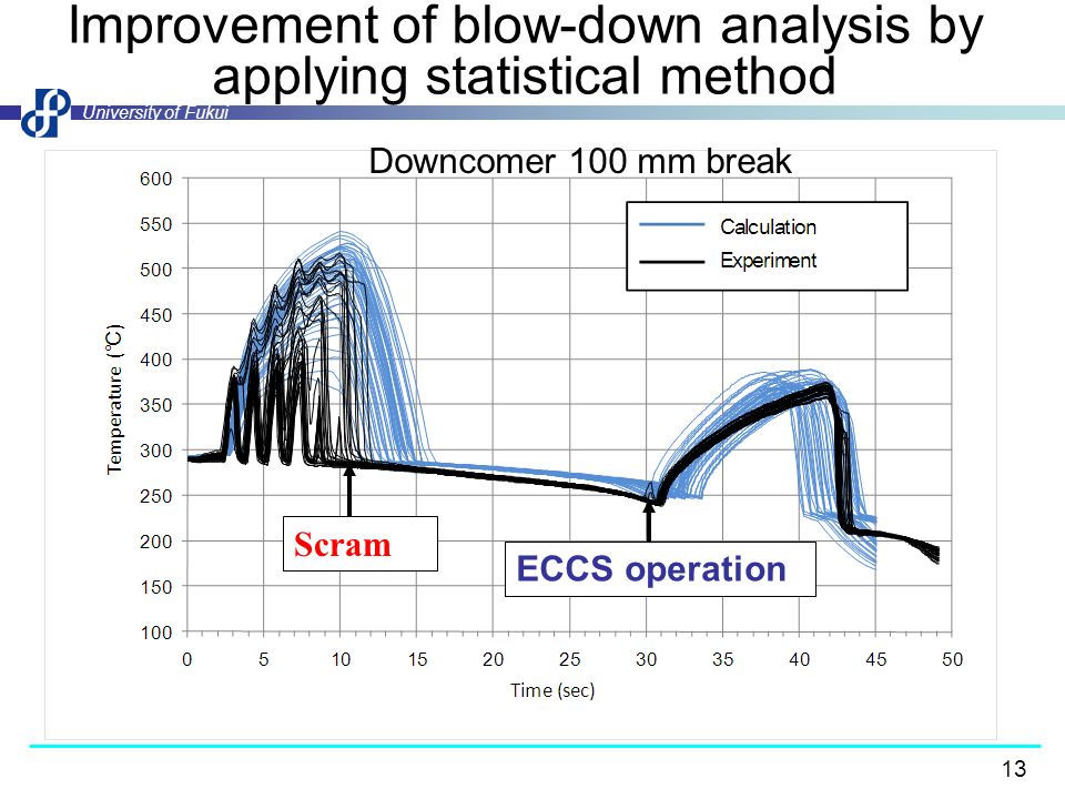 Improvement of blow-down analysis by applying statistical method