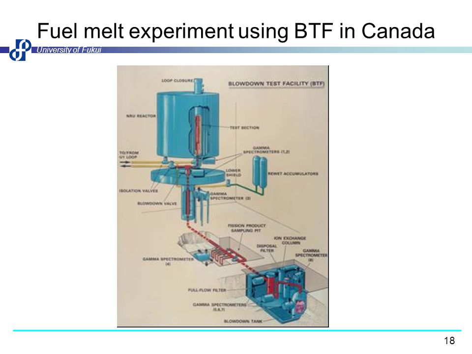Fuel melt experiment using BTF in Canada