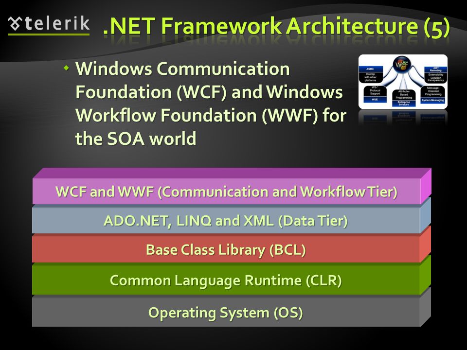 .NET Framework Architecture (5)