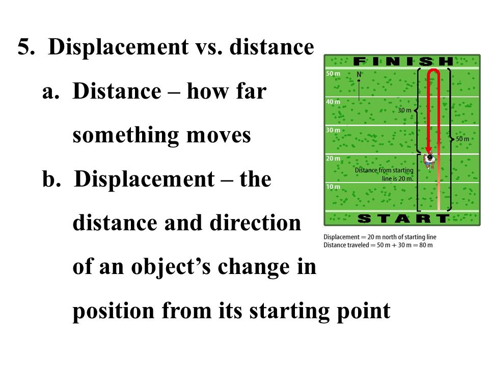 5. Displacement vs. distance