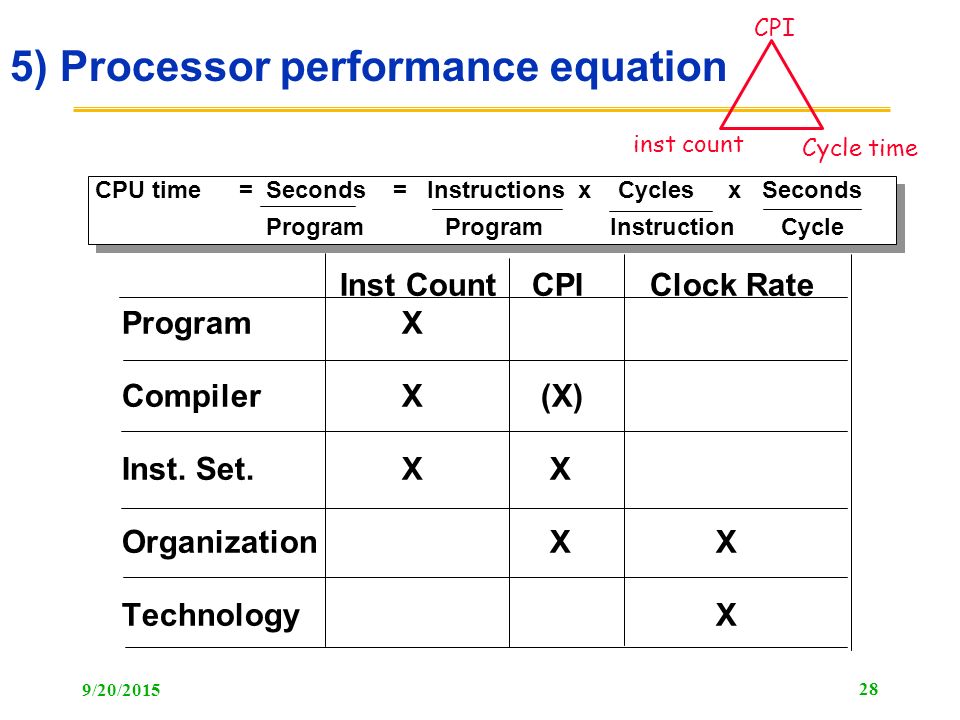 5) Processor performance equation