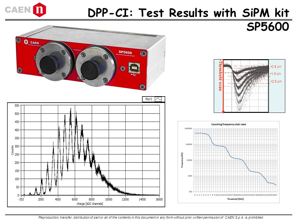 DPP-CI: Test Results with SiPM kit SP5600