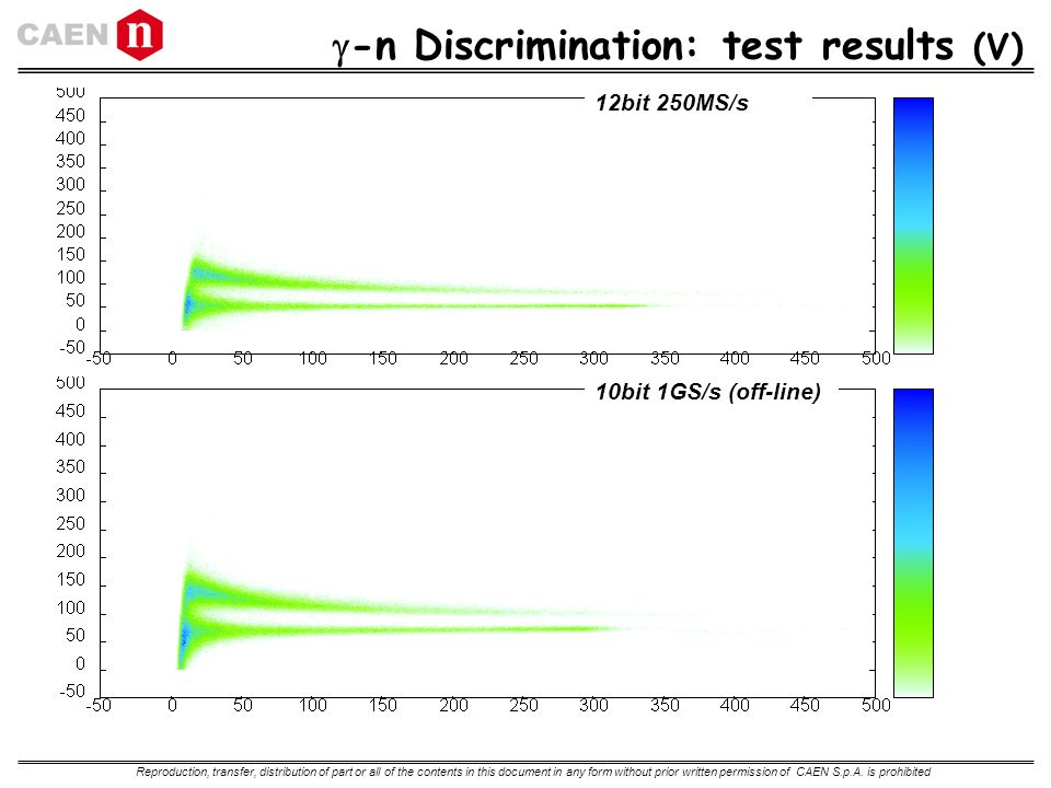 -n Discrimination: test results (V)