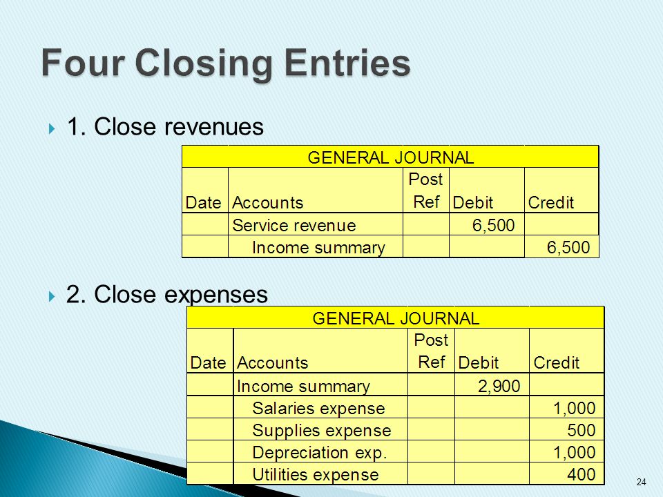 Close перевести. Closing entries. Post closing entries. Closing entries Income Summary. Closing entries revenue.