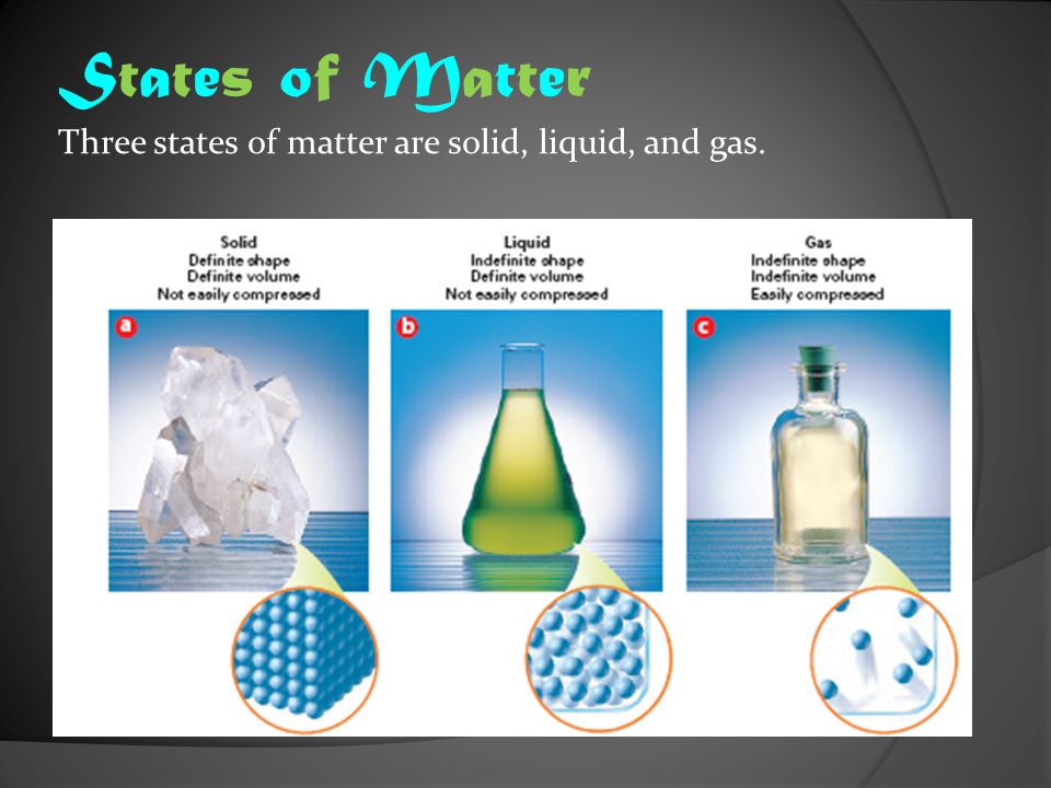 States of Matter Three states of matter are solid, liquid, and gas.
