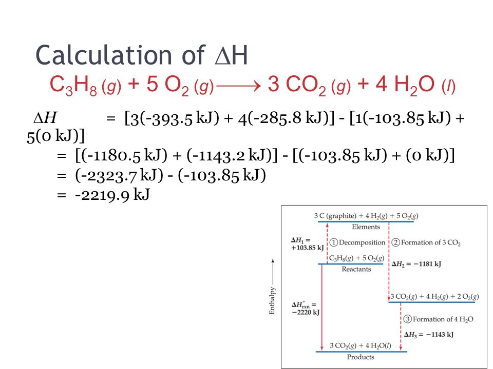 Calculation of H C3H8 (g) + 5 O2 (g)  3 CO2 (g) + 4 H2O (l)