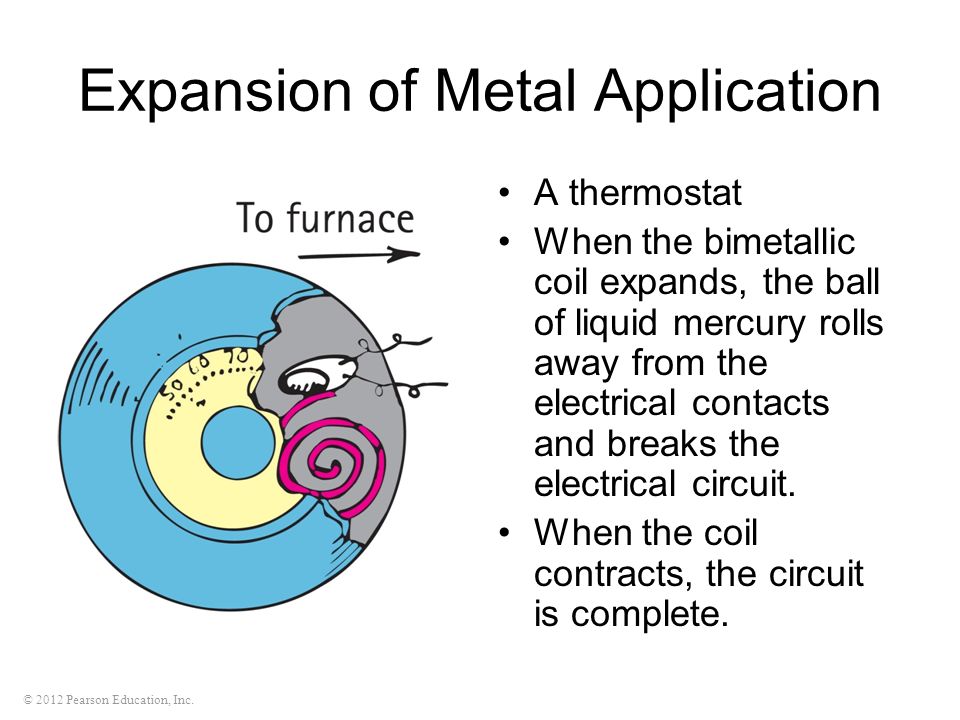 Expansion of Metal Application