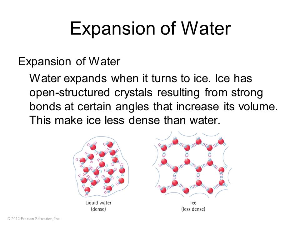 Expansion of Water Expansion of Water