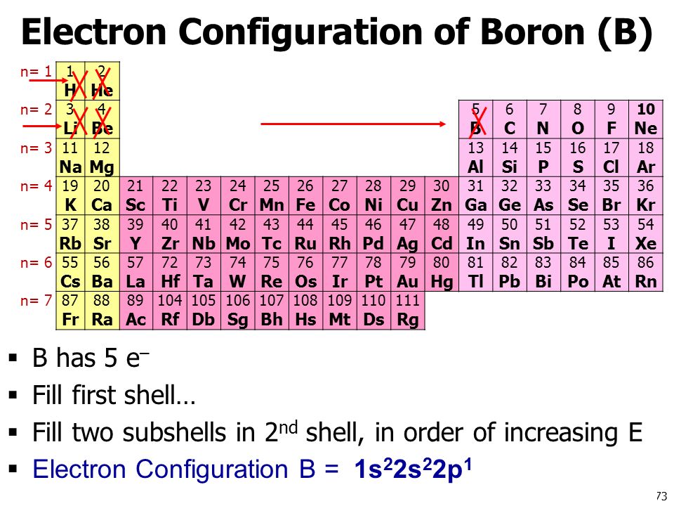 80 configuration electron Atom The Quantum Mechanical Chapter download   ppt 8: