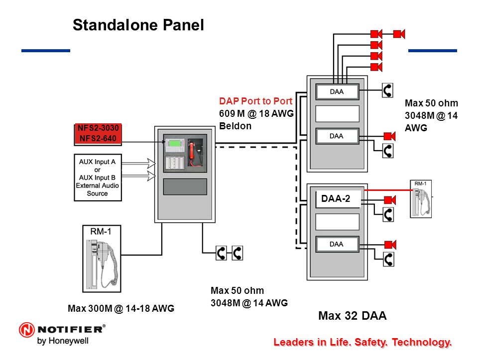 Digital Voice Command Dvc Ppt Video Online Download