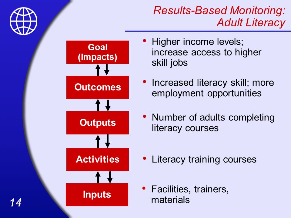 Results-Based Monitoring: Adult Literacy