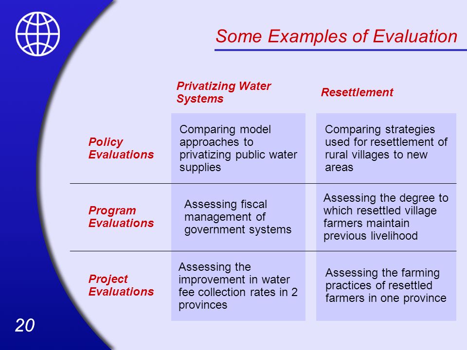 Some Examples of Evaluation