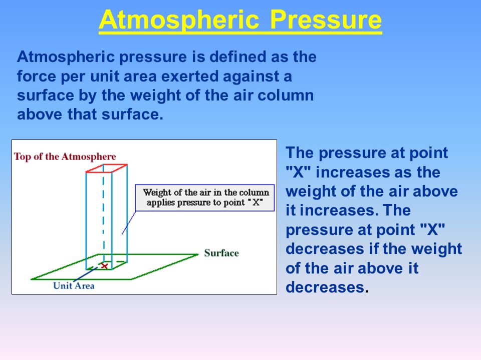 Атмосферное давление москва февраль 2024. Atmospheric Pressure. Презентация High Pressure. Ratio of atmospheric Pressure. Formula of atmospheric Pressure.