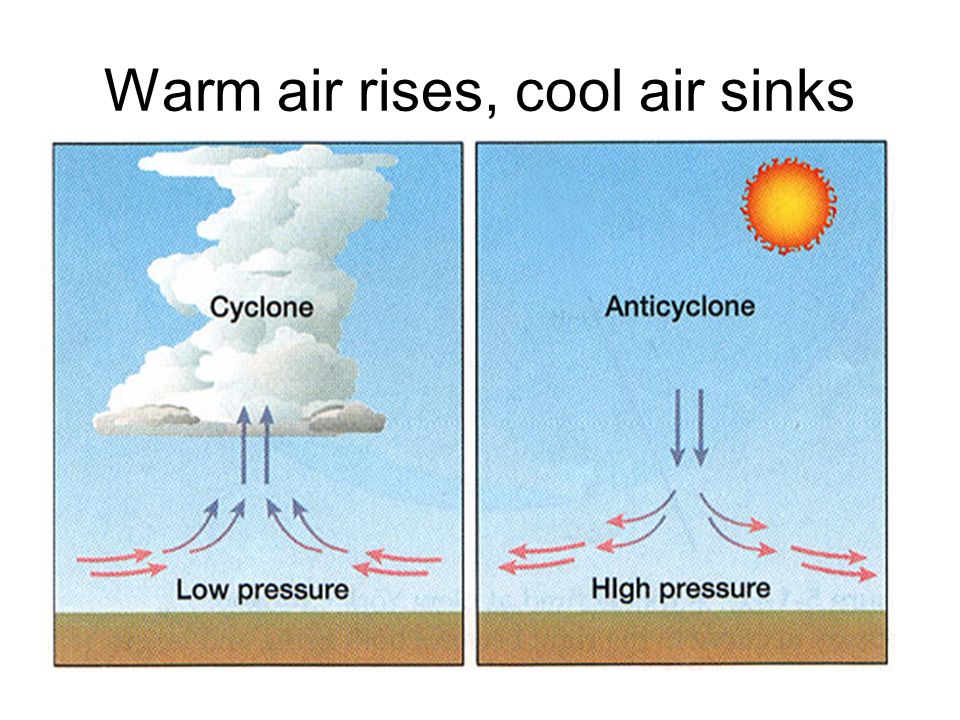 Air effect. Warm Air. Airflow или Air Pressure. Cold and warm Air. Air sinkholes.