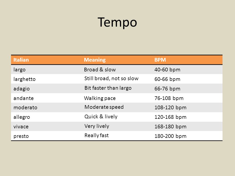 Tempo, Mood, Dynamics & Articulation - ppt video online download