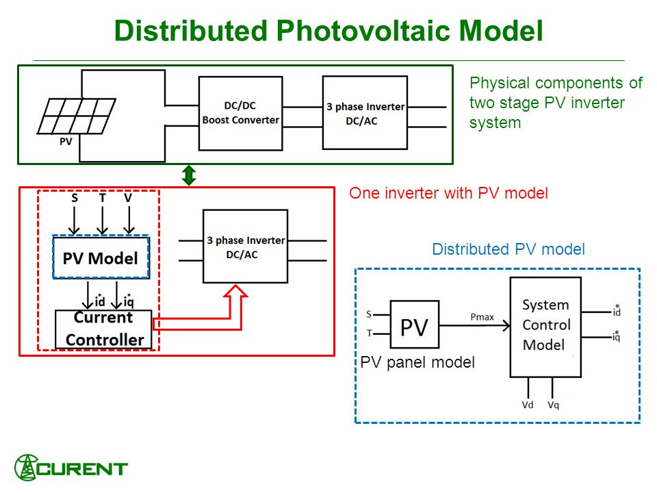 Distributed Photovoltaic Model