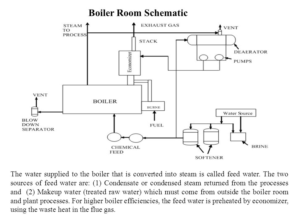 Energy Efficiency In Boiler Prepared By Nimesh Gajjar Ppt
