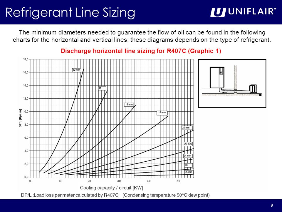 R410a Line Size Chart