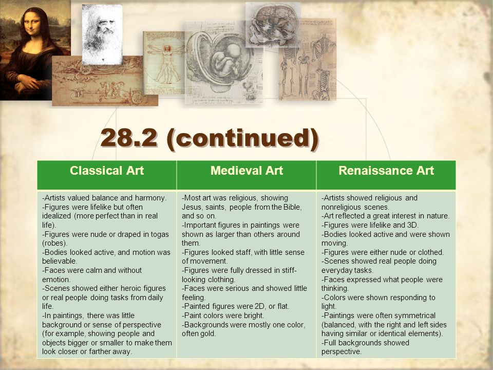 28.2 (continued) Classical Art Medieval Art Renaissance Art
