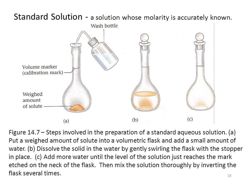 Standard Solution - a solution whose molarity is accurately known.