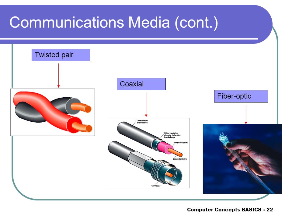 Communications Media (cont.)